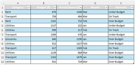 Image result for How to Expand a Pivot Table Using the Data Model