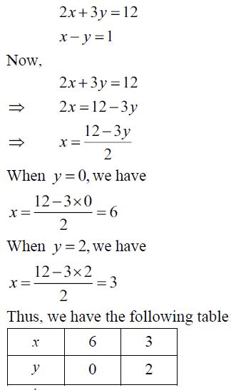 Image result for Draw Graph 2X 3Y 12