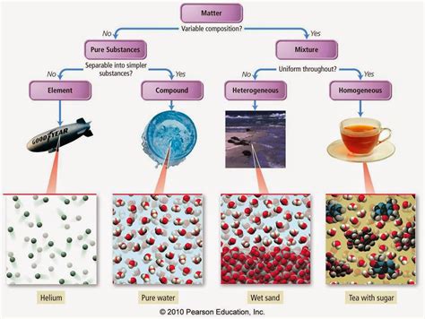 Pure Compound Example 的图像结果