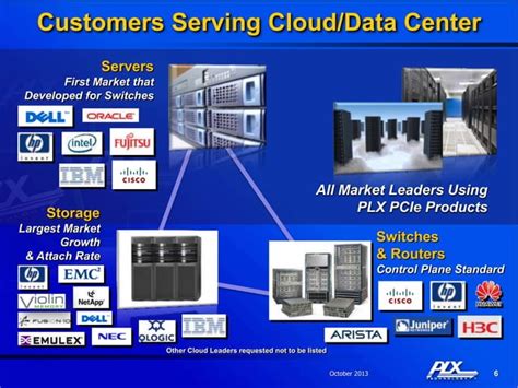 Image result for PLX Camera