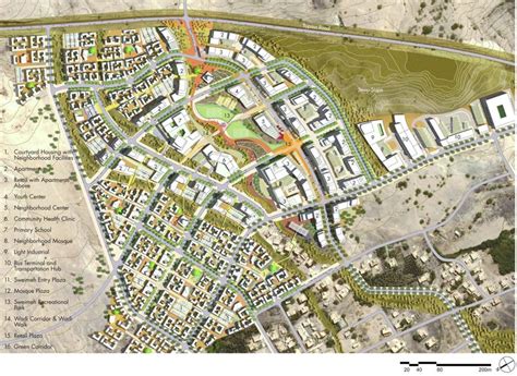 Local Development Plan Architecture 的图像结果