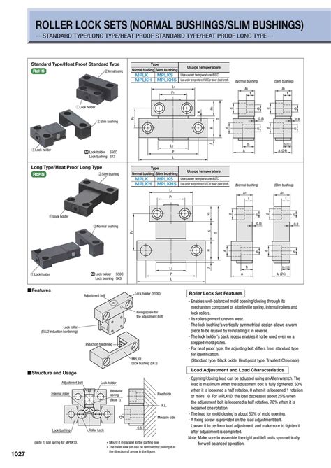 MPLK20 | Roller Lock Sets -Normal Bushings・Slim Bushings- | MISUMI ...