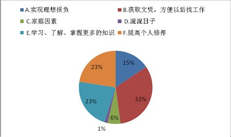 坚定理想信念方面存在问题和不足及整改措施，值得参考！ - 知乎