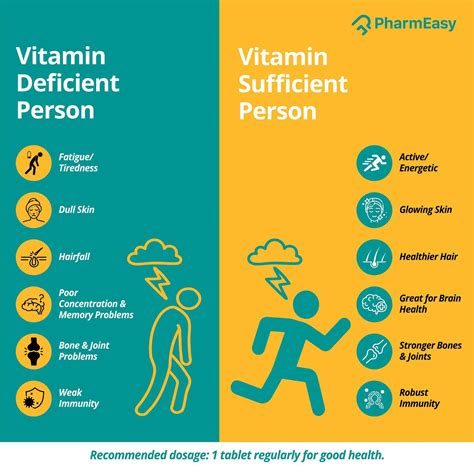 Buy PHARMEASY MULTIVITAMIN MULTIMINERAL - IMMUNITY BOOSTER - COMPLETE ...