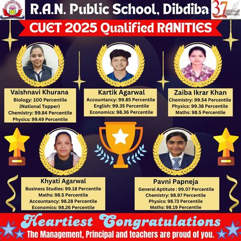 R.A.N Public School Bilaspur