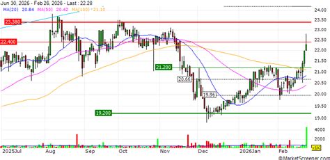 Petronas Dagangan Bhd Appoints Puteri Liza Elli Sukma Binti Megat Rus ...