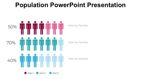 Image result for Population Graph in PowerPoint