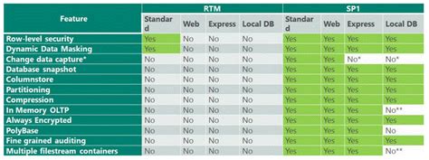 SQL Server Health Check 的图像结果