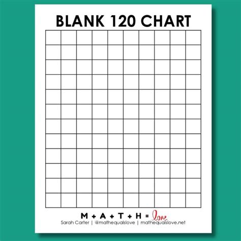 Times Tables 1-12 [Free Printable PDF]