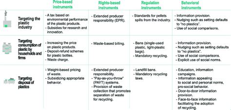 Image result for Problem Selection Chart