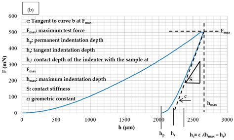 Mechanical Behavior and Sliding Wear Studies on Iron Aluminide Coatings ...
