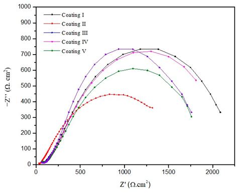Optimization of Spray Parameters and Corrosion Properties of Plasma ...