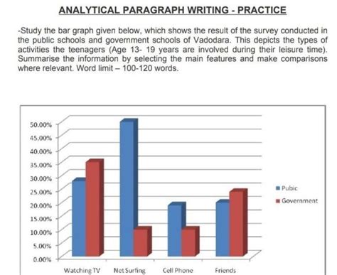 Please give any example of analytic paragraph. - Brainly.in