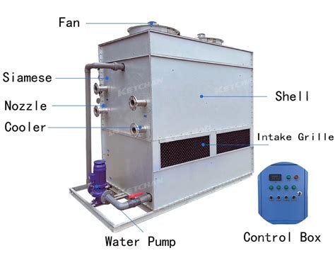 Image result for Closed Loop Hot Water System