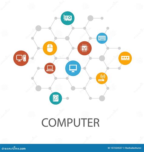 Computer Layout/presentation 的图像结果
