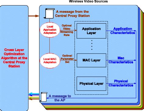 Image result for Cross-Layer Transcoder