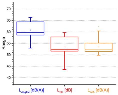 Surveys on Noise in Some Hospital Wards and Self-Reported Reactions ...