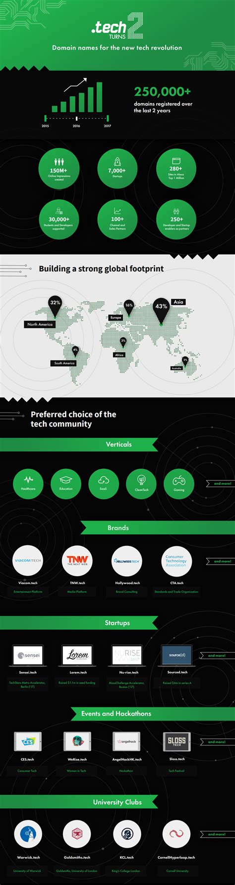 Technology Free Domain 的图像结果