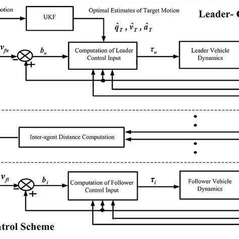 Image result for Interception Process Diagram