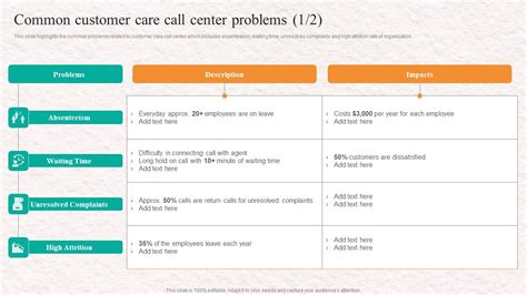 Image result for Customer Problem