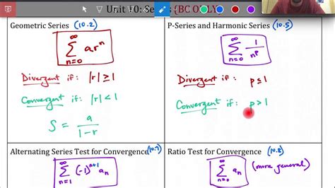Image result for AP Calculus Exam Tips