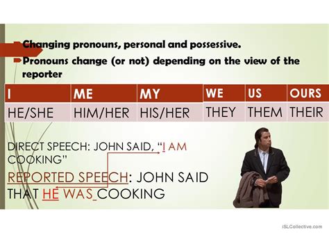 Image result for Reported Speech Tutorial