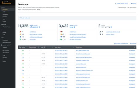 Image result for Puppet Examples DevOps