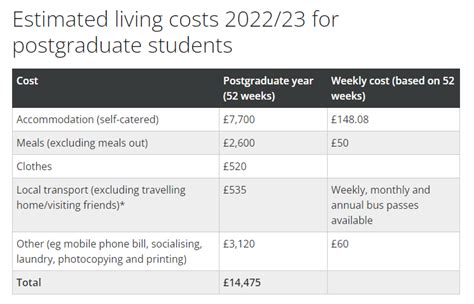 2023年英国留学最新费用！ - 知乎