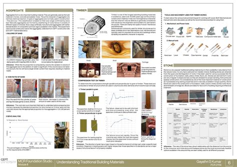 Understanding Built Heritage, Aurbindo bhavan Dharmaj | CEPT - Portfolio