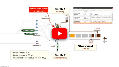 Discrete-event simulation software 的图像结果