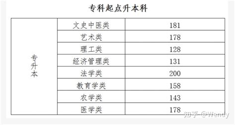 初中生如何提升学历？ - 知乎