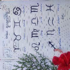 Anjali Goar (Anjali Goar) Quotes | YourQuote