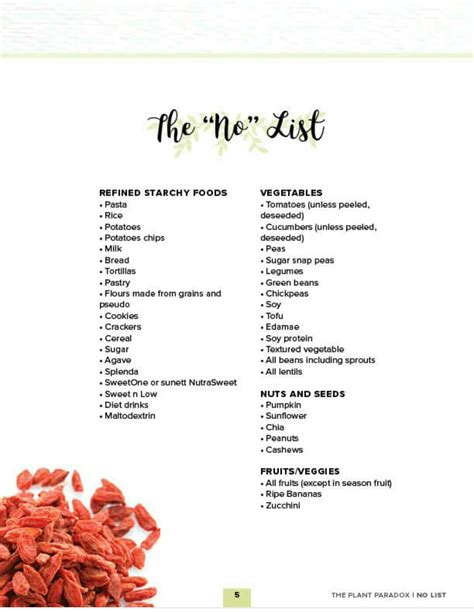 Dr. Gundry's Lemon Poppy Coffee Cake Recipe (Lectin-free) | Plant paradox food list, Plant ...