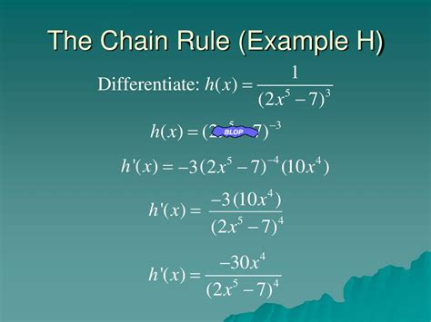 Image result for Visually Showing Why Chain Rule Works