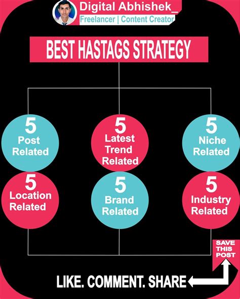 Image result for Hashtag Strategy