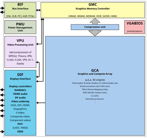 Image result for Graphics Processor
