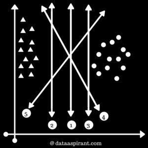Image result for What Is a Support Vector Machine