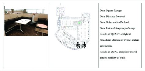 Image result for Example of a Visual Matrix