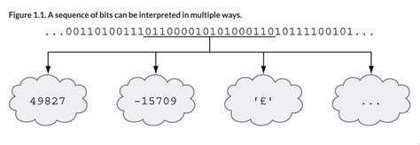 Learn Solidity Programming Language 的图像结果