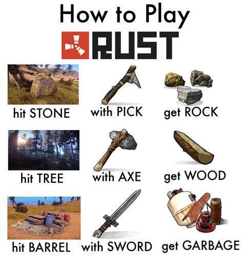 How to Play Left-Handed Rust 的图像结果