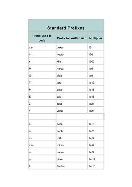 Unit Conversion Table 的图像结果