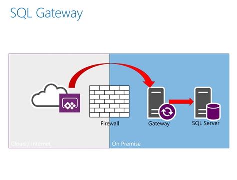 Setting Up Flow Command in Power Apps 的图像结果