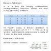 table of binary addition, binary multiply ,binary division ...