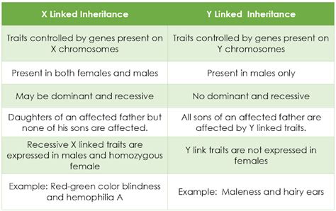 Difference Between Genetics or Inheritance 的图像结果