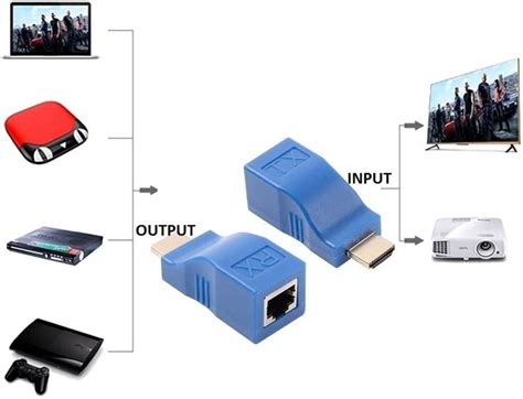 TERABYTE HDMI Adapter 0.05 m HDMI Extender by RJ45 Cat5E/6/6E Ethernet ...