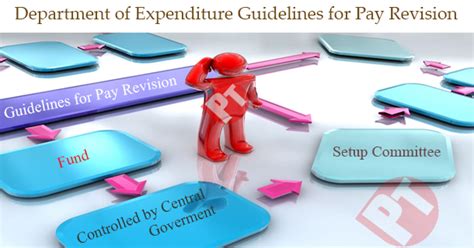 Guidelines for Pay Revision setup by and Funded/Controlled by the ...