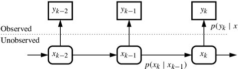 Image result for Probabilistic Inference