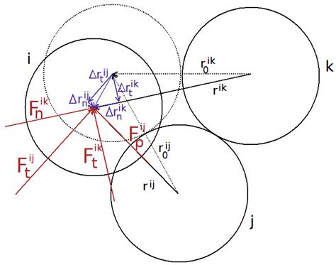 Predicting the Young’s Modulus of Concrete Using a Particle-Based ...