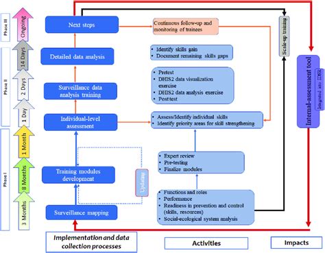 Image result for Implementation Capacity