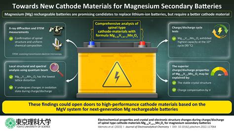 Beyond Lithium: A Promising Cathode Material for Magnesium Rechargeable Batteries | Tokyo ...